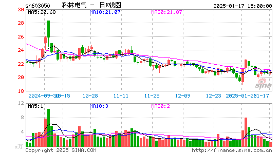 科林电气