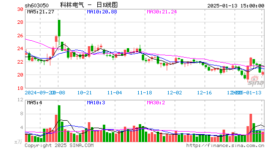 科林电气