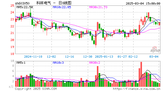 科林电气