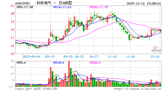 ���ֵ���