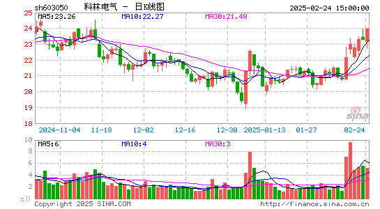 科林电气