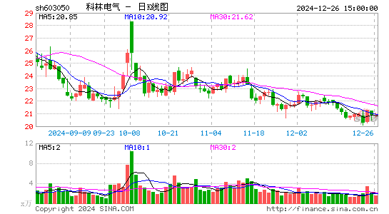 科林电气