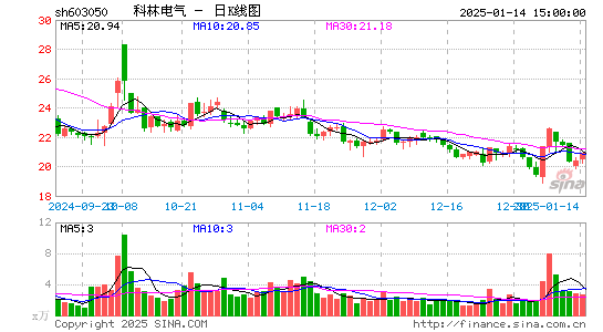 科林电气