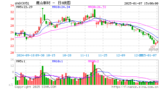 鹿山新材