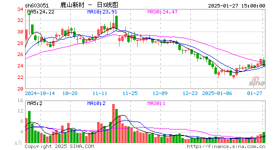 鹿山新材