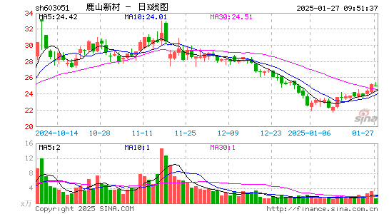 鹿山新材