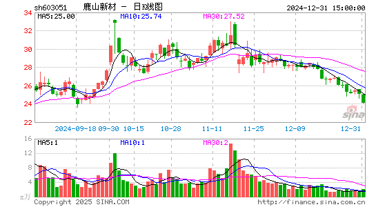 鹿山新材