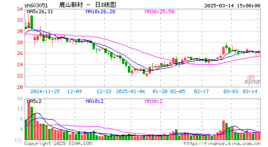 鹿山新材