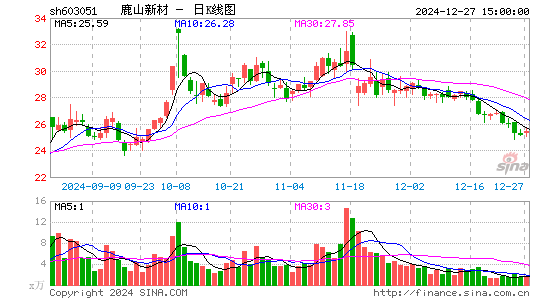 鹿山新材