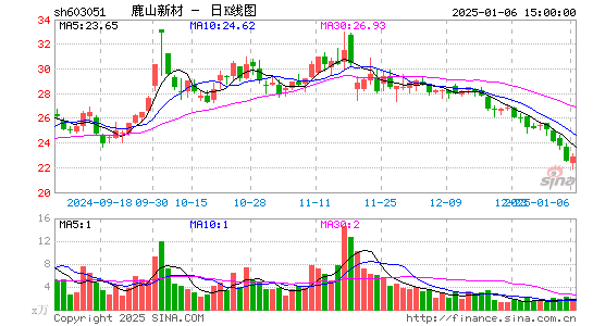 鹿山新材