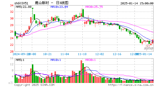 鹿山新材