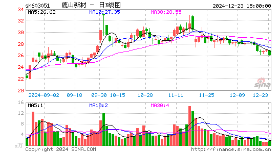 鹿山新材