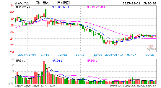 鹿山新材