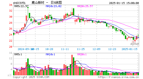 鹿山新材