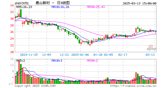 鹿山新材