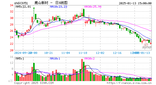 鹿山新材