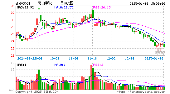 鹿山新材