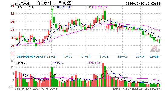 鹿山新材