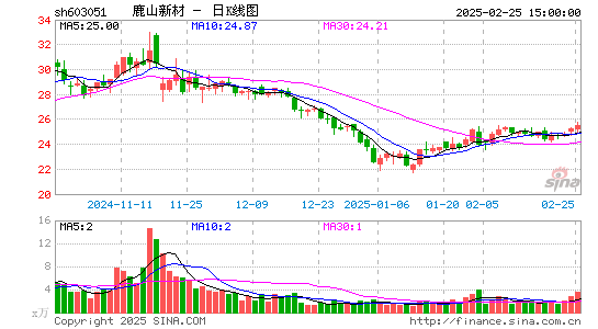 鹿山新材