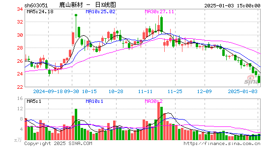 鹿山新材