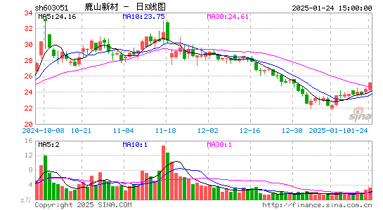 鹿山新材