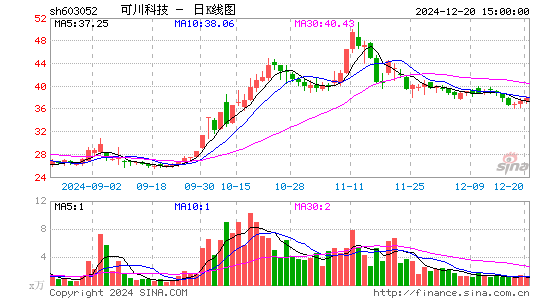 可川科技