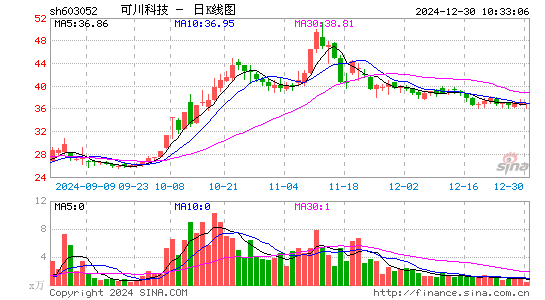 可川科技