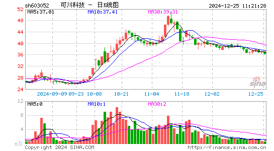 可川科技