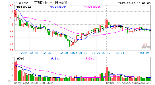 可川科技