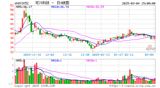 可川科技