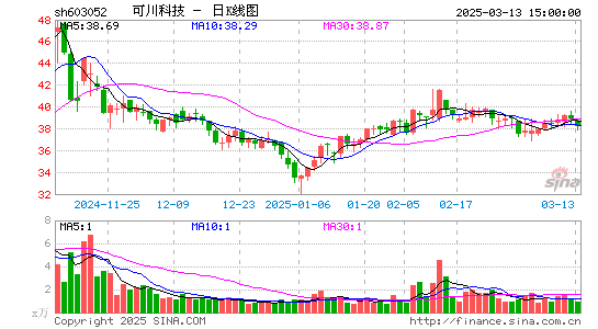 可川科技