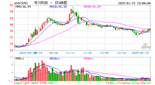 可川科技