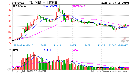 可川科技