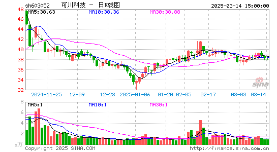 可川科技