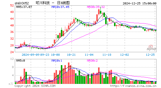 可川科技