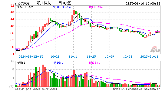 可川科技