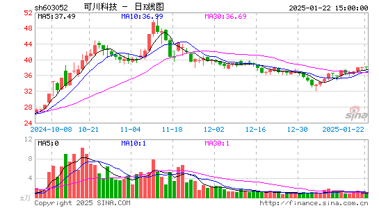 可川科技