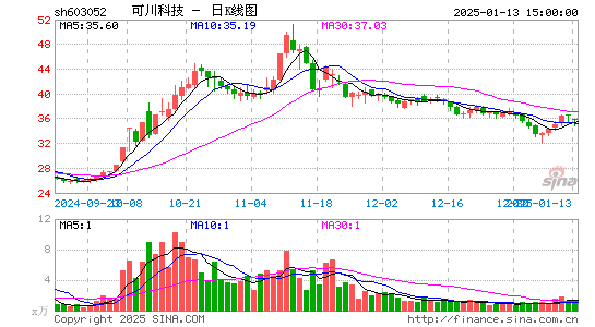 可川科技