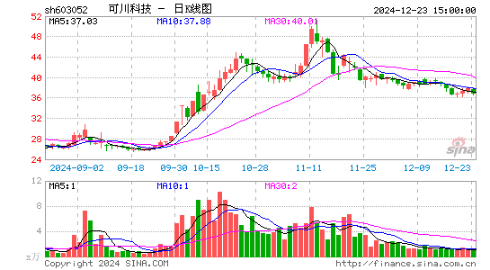 可川科技