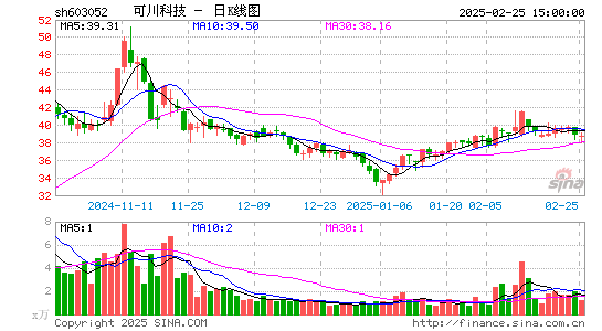 可川科技