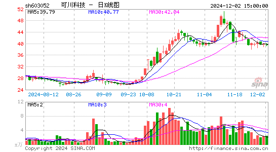 可川科技