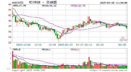 可川科技