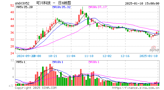 可川科技