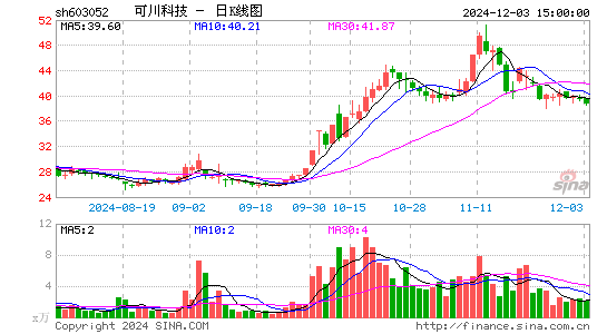 可川科技