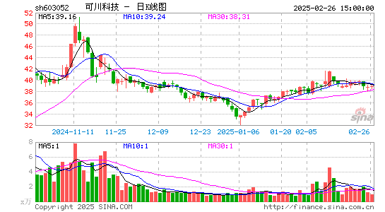 可川科技