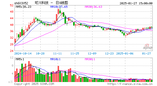 可川科技