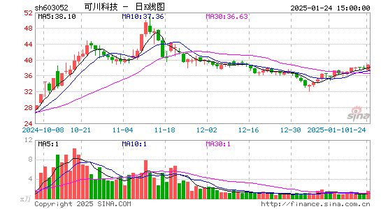 可川科技