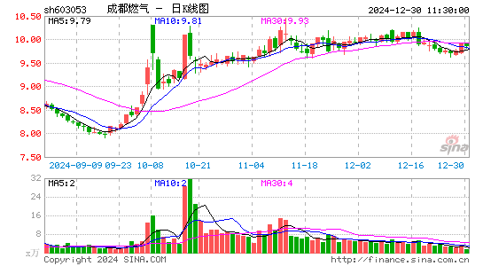 成都燃气