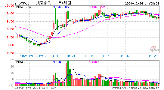 成都燃气