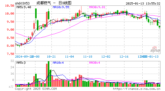 成都燃气